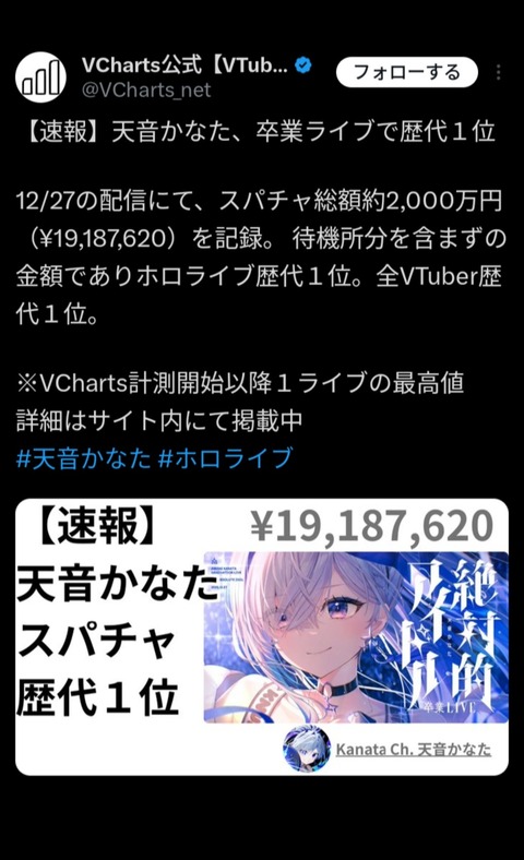 【悲報】VTuberさん卒業配信で一夜で2000万円稼いでしまう🤤