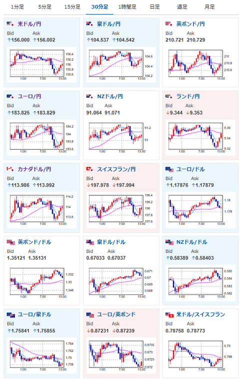 【為替相場】日銀議事要旨でやや円買いも大きな動きは見られず　クリスマスで方向感なし