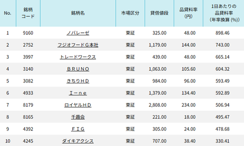 トレードワークスで過去に学ばない株主優待の悲劇、5万円相当のプレミアム優待ポイントが値段だけ144万円の高級赤字倶楽部に