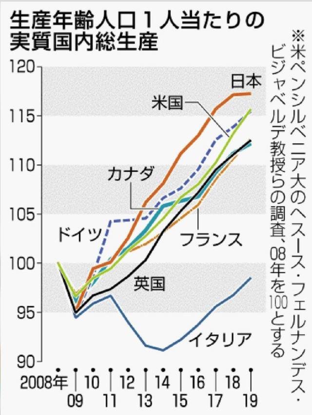 【アジアの豊かな国ランキング】日本は6位──IMF予測