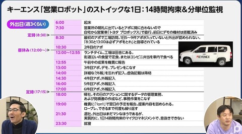 キーエンス社員の1日、一線を越えるww