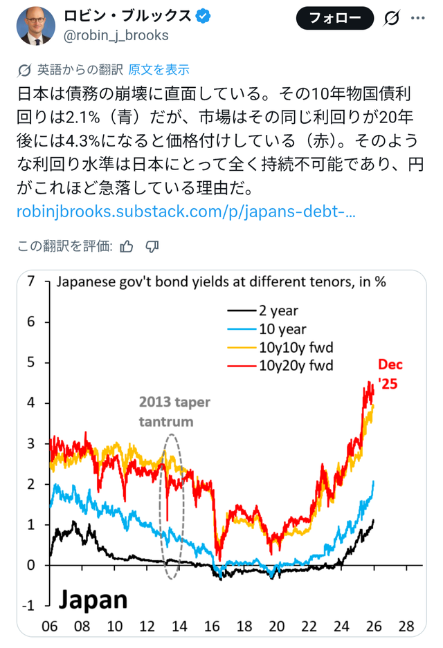 片山さつき財務相の「フリーハンドがある」という円安けん制発言を受け一時156円台後半まで円高へ進む！