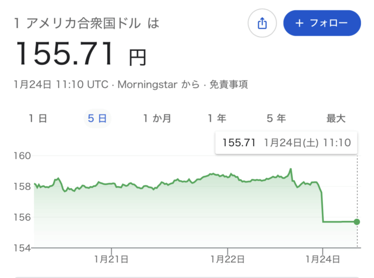 【為替】突然の円高、日米共同のレートチェックは協調介入の前兆か！？