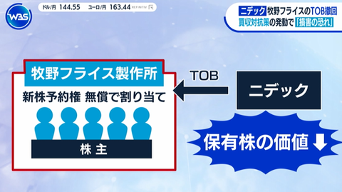 ニデックTOB代理人(当時)の三田証券、牧野フライス製作所に対するTOBに乗じたインサイダー取引の疑いで役員(当時)が逮捕されてしまう