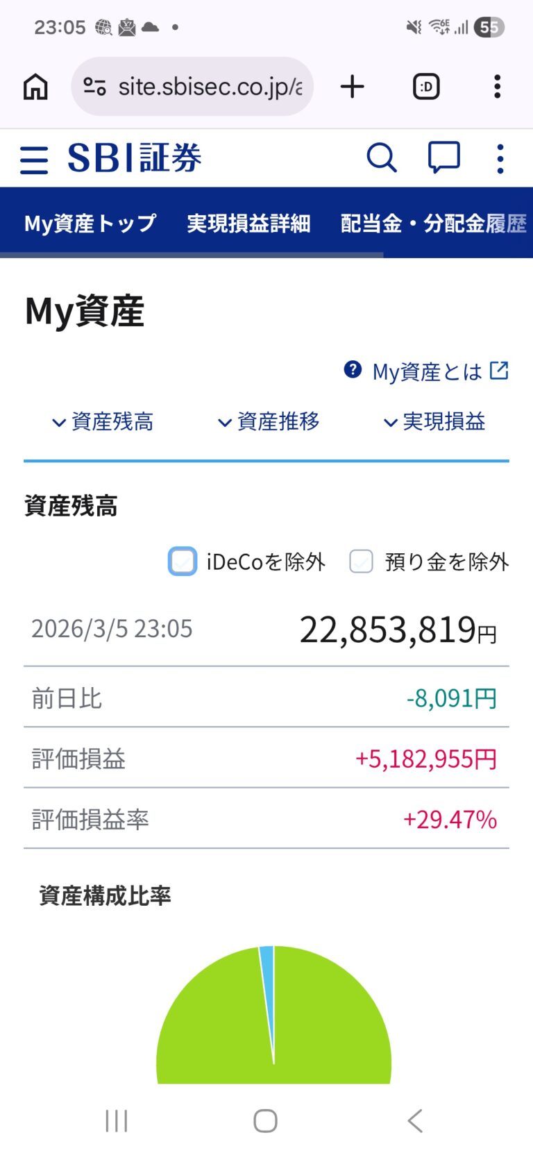 新NISA満額1800万を最速で埋めて33歳から65歳まで放置するつもりだがアドバイスあるか？